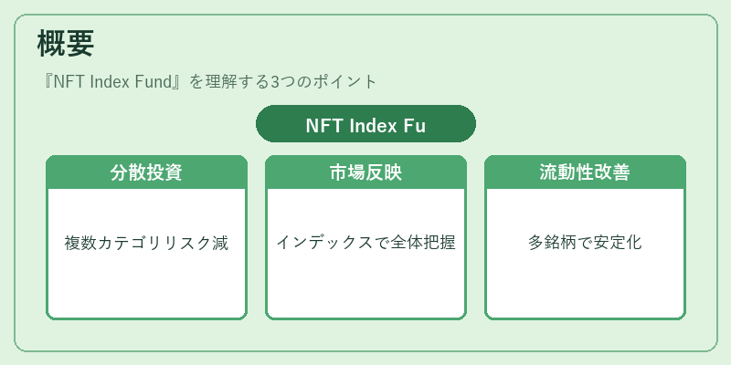 概要（NFT Index Fund）の図解