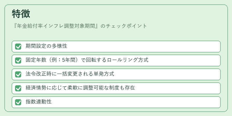 特徴（年金給付率インフレ調整対象期間）の図解