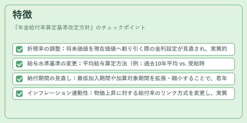 特徴（年金給付率算定基準改定方針）の図解