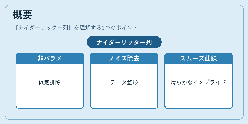 概要（ナイダーリッター列）の図解