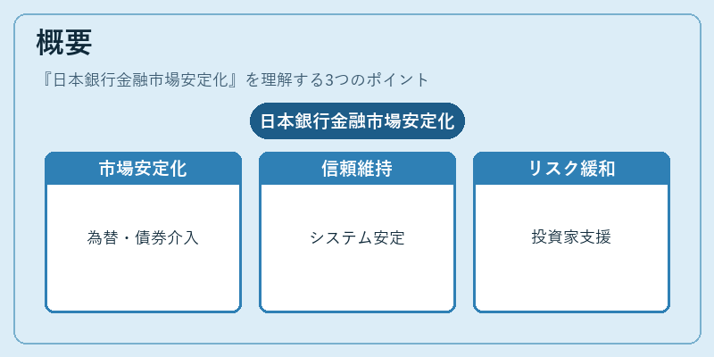 概要（日本銀行金融市場安定化）の図解