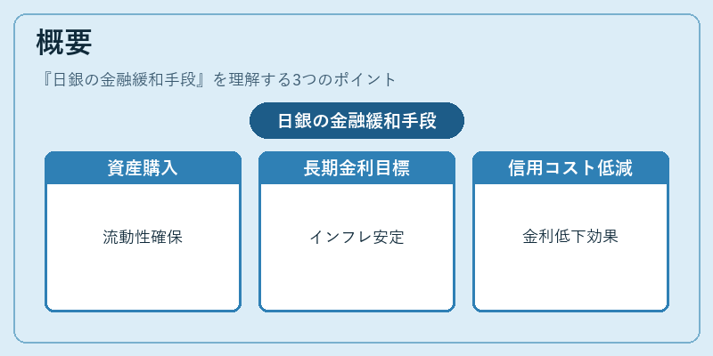 概要（日銀の金融緩和手段）の図解