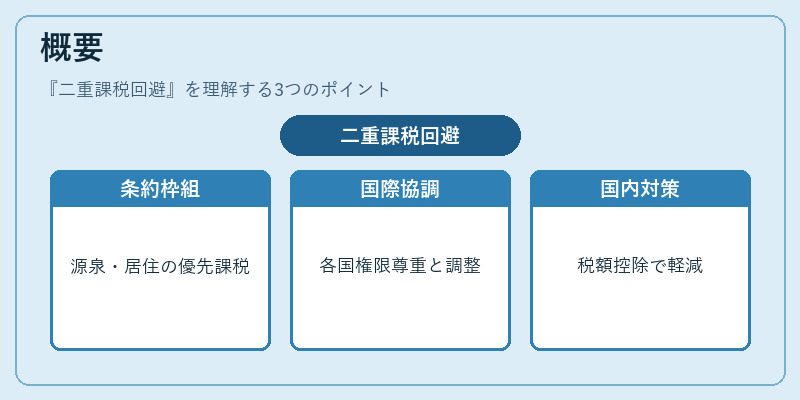 概要（二重課税回避）の図解