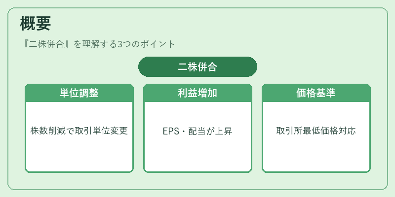 概要（二株併合）の図解