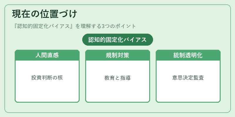 現在の位置づけ(認知的固定化バイアス)の図解