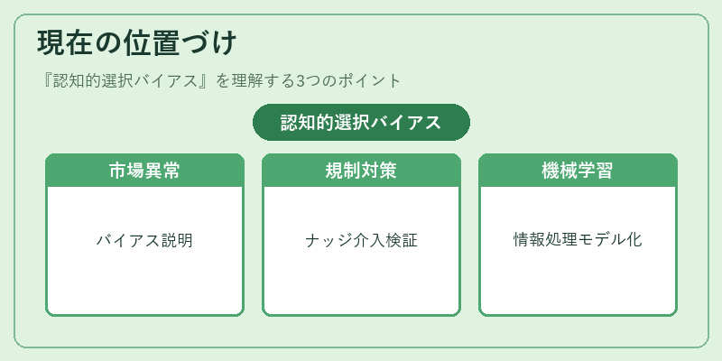 現在の位置づけ（認知的選択バイアス）の図解