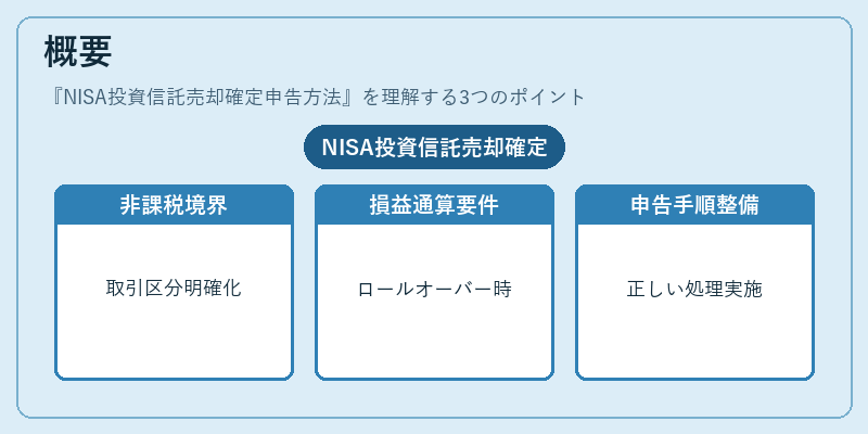 概要（NISA投資信託売却確定申告方法）の図解