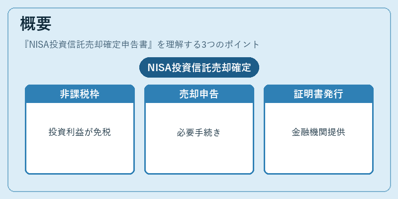 概要（NISA投資信託売却確定申告書）の図解