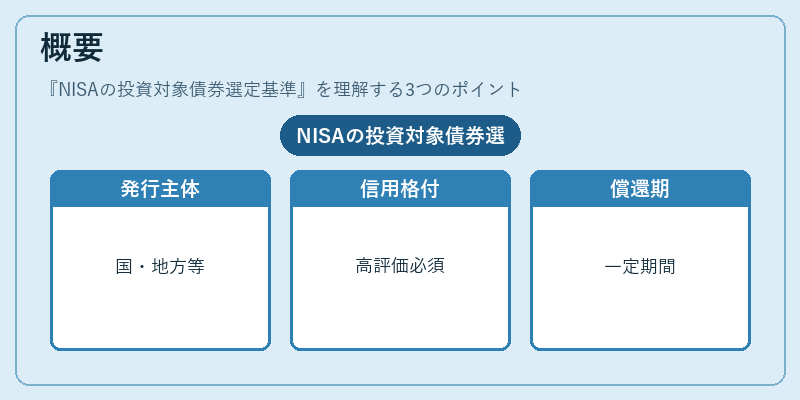 概要(NISAの投資対象債券選定基準)の図解