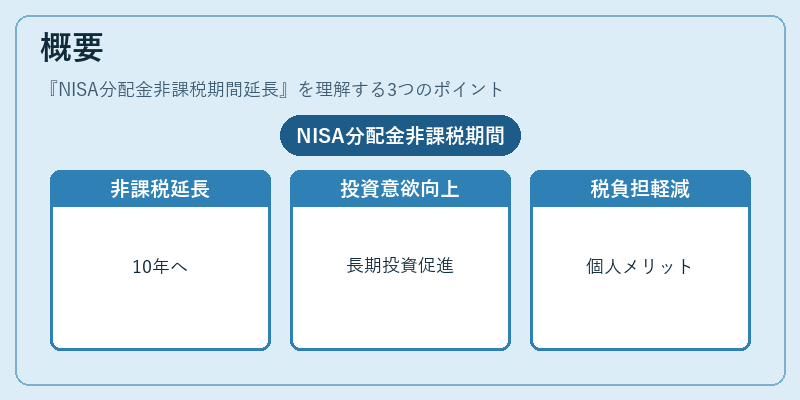 概要（NISA分配金非課税期間延長）の図解