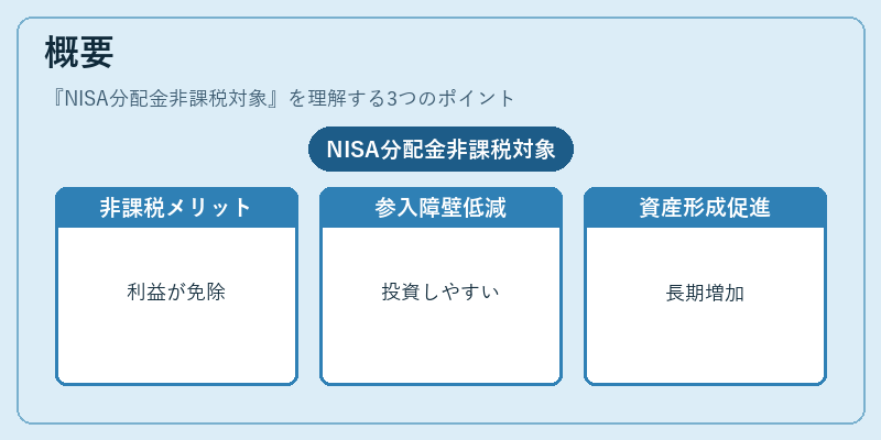 概要（NISA分配金非課税対象）の図解