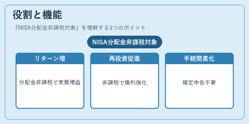 役割と機能（NISA分配金非課税対象）の図解