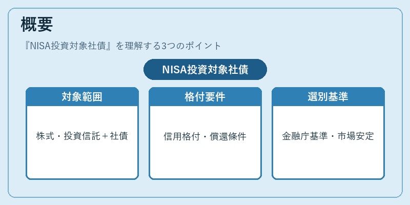 概要（NISA投資対象社債）の図解