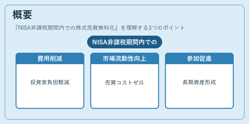 概要（NISA非課税期間内での株式売買無料化）の図解