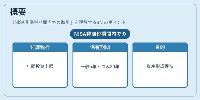 概要（NISA非課税期間内での取引）の図解