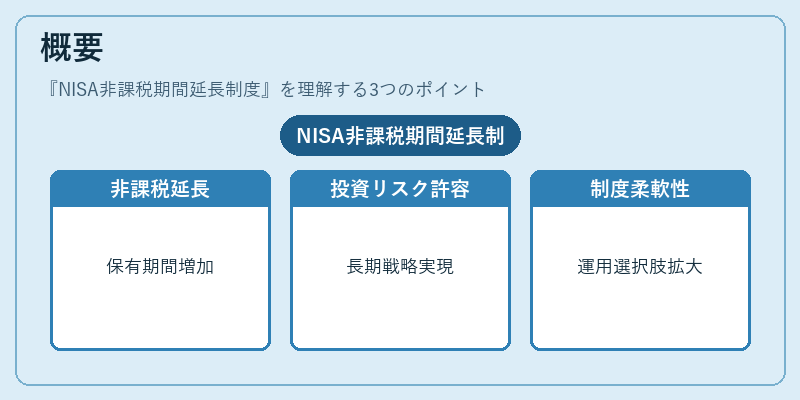 概要（NISA非課税期間延長制度）の図解