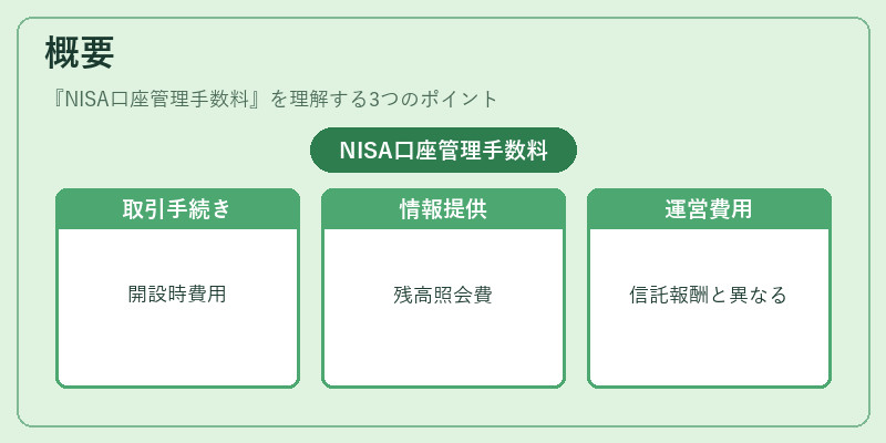 概要（NISA口座管理手数料）の図解