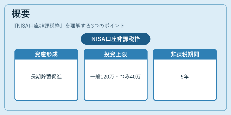 概要（NISA口座非課税枠）の図解
