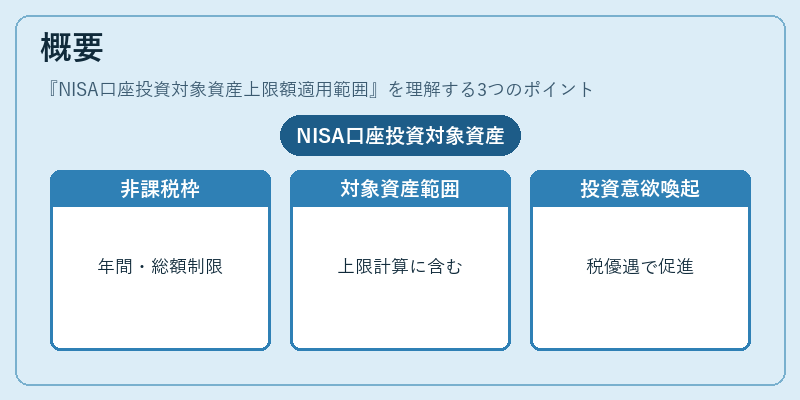 概要(NISA口座投資対象資産上限額適用範囲)の図解