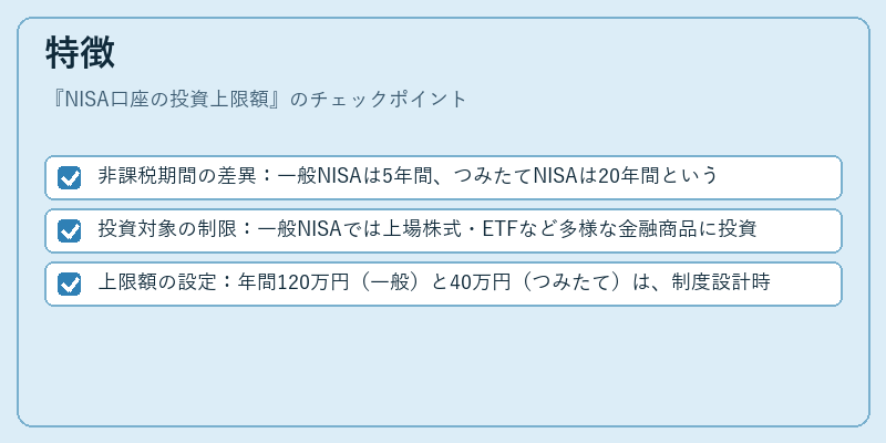特徴（NISA口座の投資上限額）の図解