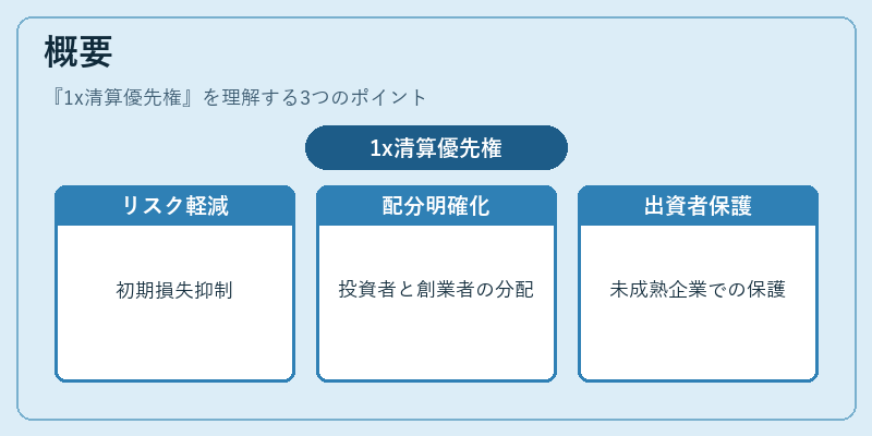 概要（1x清算優先権）の図解