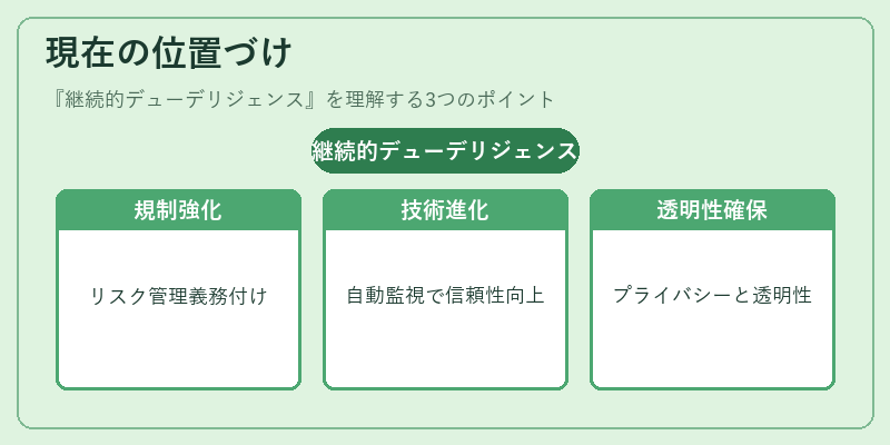 現在の位置づけ（継続的デューデリジェンス）の図解
