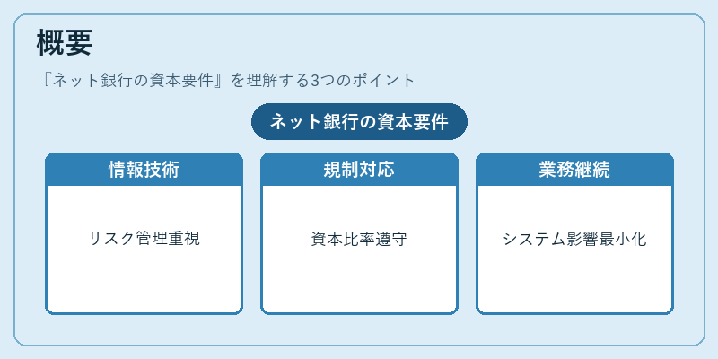 概要（ネット銀行の資本要件）の図解