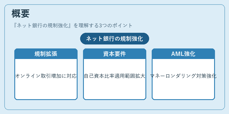 概要（ネット銀行の規制強化）の図解