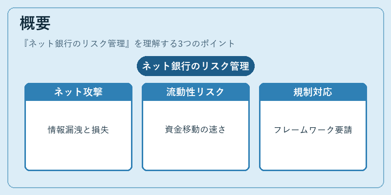 概要(ネット銀行のリスク管理)の図解