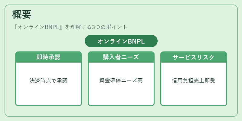 概要(オンラインBNPL)の図解