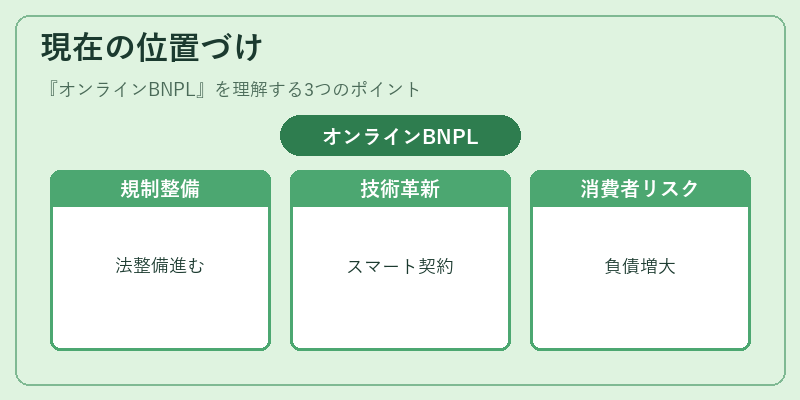 現在の位置づけ(オンラインBNPL)の図解
