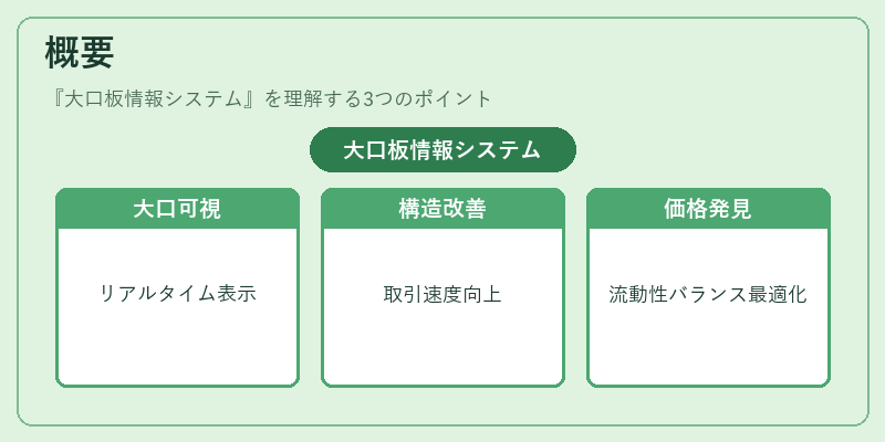 概要(大口板情報システム)の図解