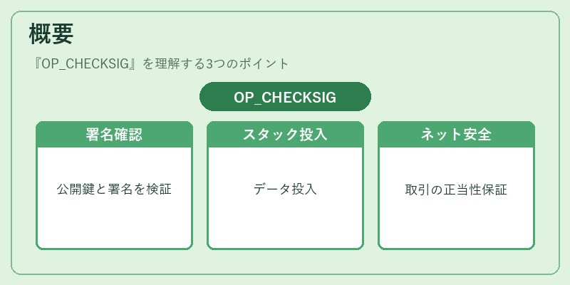 概要（OP_CHECKSIG）の図解