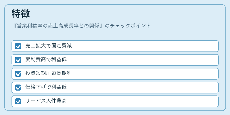 特徴(営業利益率の売上高成長率との関係)の図解