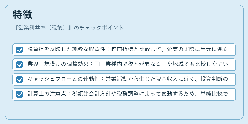 特徴（営業利益率（税後））の図解