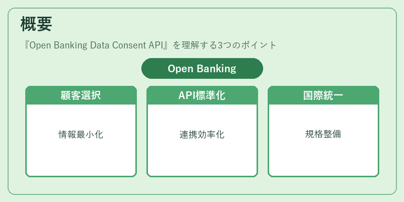 概要（Open Banking Data Consent API）の図解