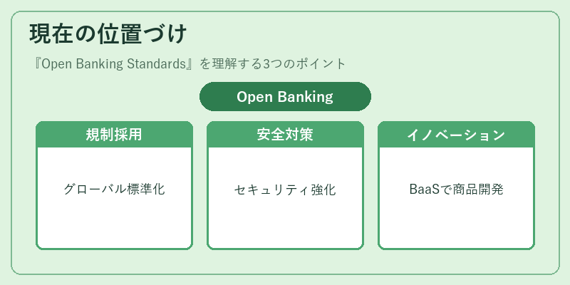 現在の位置づけ（Open Banking Standards）の図解