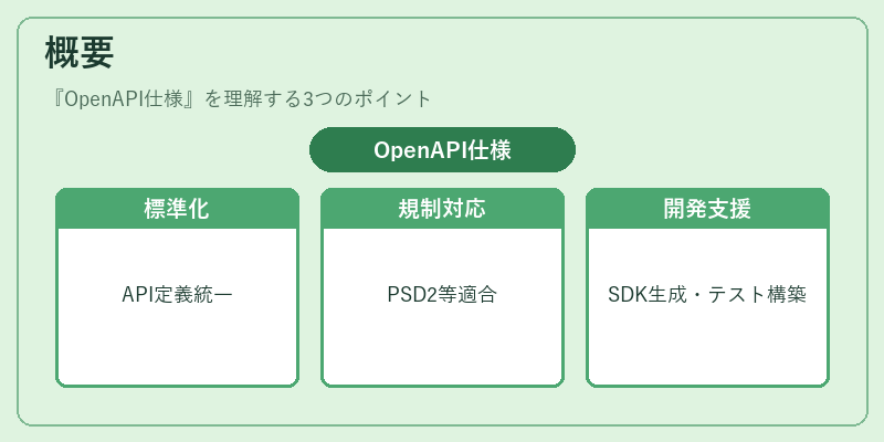 概要（OpenAPI仕様）の図解