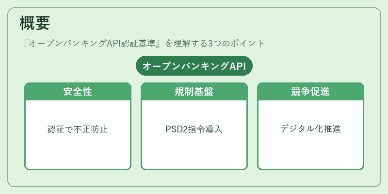 概要（オープンバンキングAPI認証基準）の図解