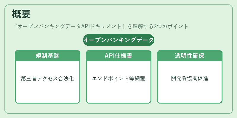 概要（オープンバンキングデータAPIドキュメント）の図解