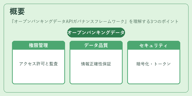 概要（オープンバンキングデータAPIガバナンスフレームワーク）の図解