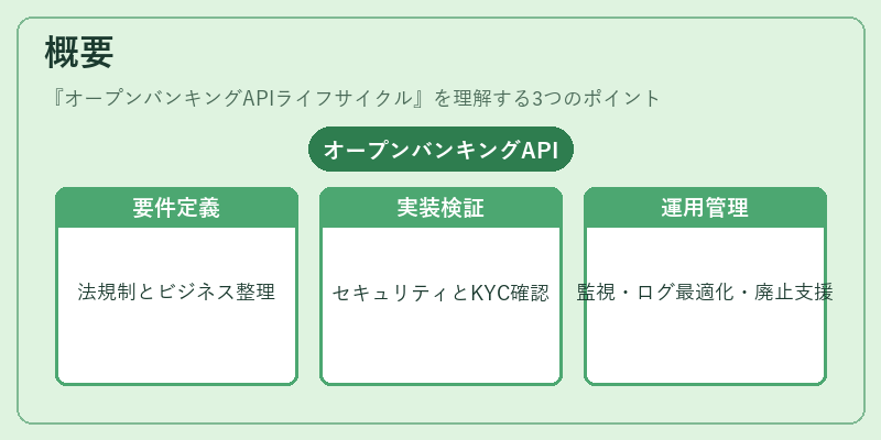概要（オープンバンキングAPIライフサイクル）の図解