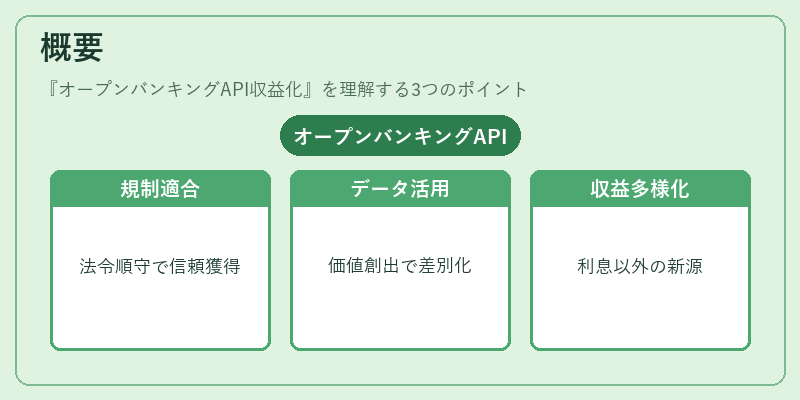 概要（オープンバンキングAPI収益化）の図解