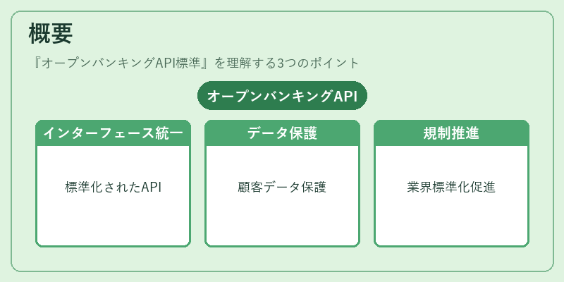 概要（オープンバンキングAPI標準）の図解