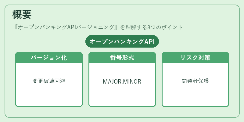 概要（オープンバンキングAPIバージョニング）の図解