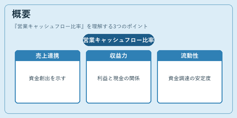 概要（営業キャッシュフロー比率）の図解