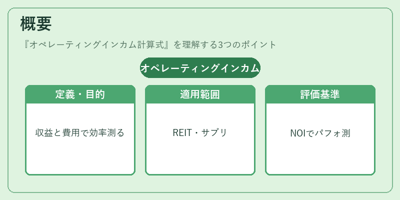 概要（オペレーティングインカム計算式）の図解