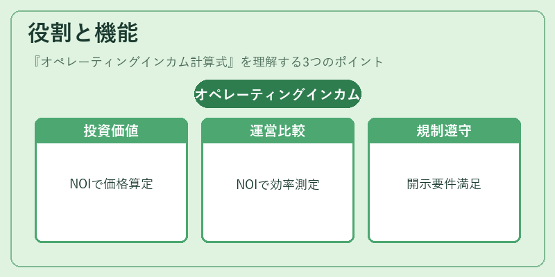 役割と機能（オペレーティングインカム計算式）の図解