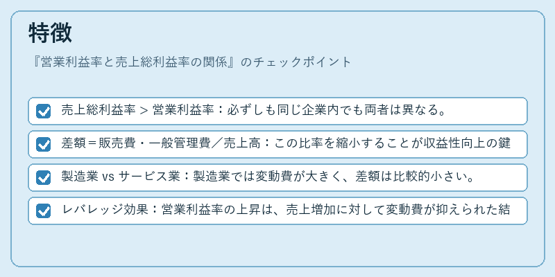特徴（営業利益率と売上総利益率の関係）の図解