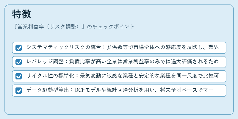 特徴(営業利益率(リスク調整))の図解